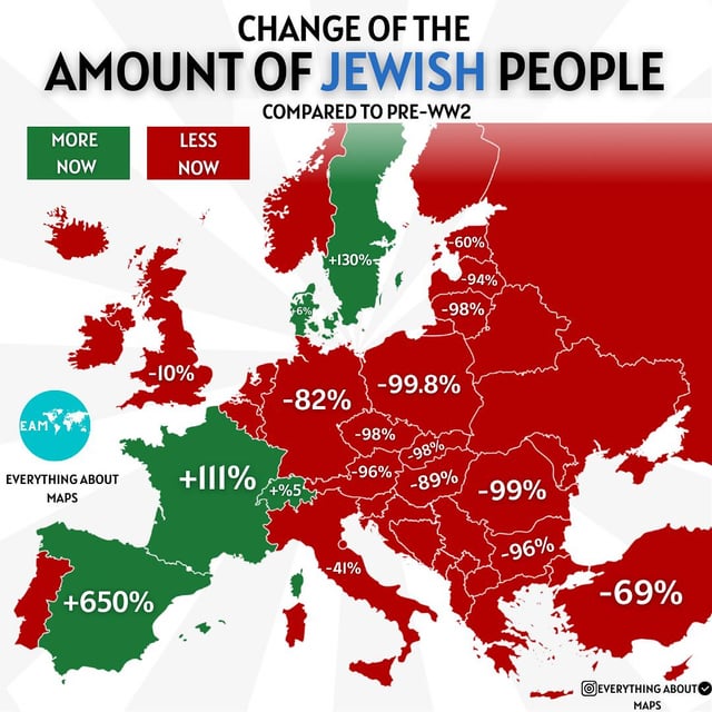 The change in Jewish populations across Europe since Pre-WW2