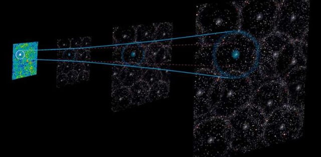 Tzimtzum confirmed? "Distorted sound of the early universe suggests we are living in a giant void"